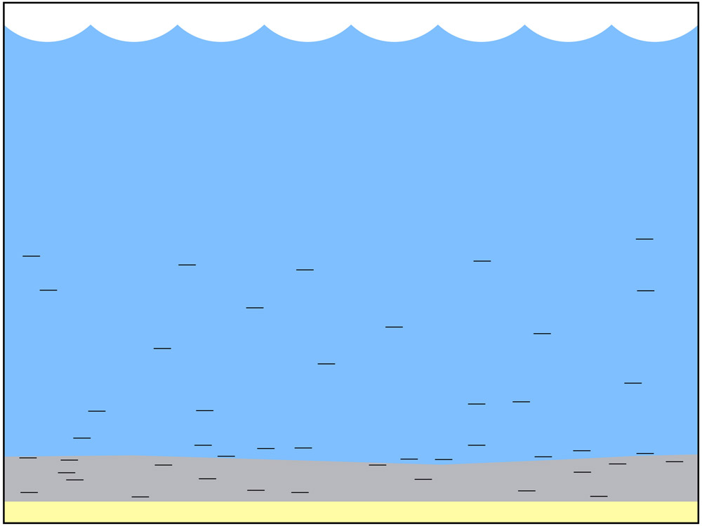 <span class='figure-reader-id'>Stage 3</span> Each time the seas would recede (go back), decayed matter from the living things would be left behind.