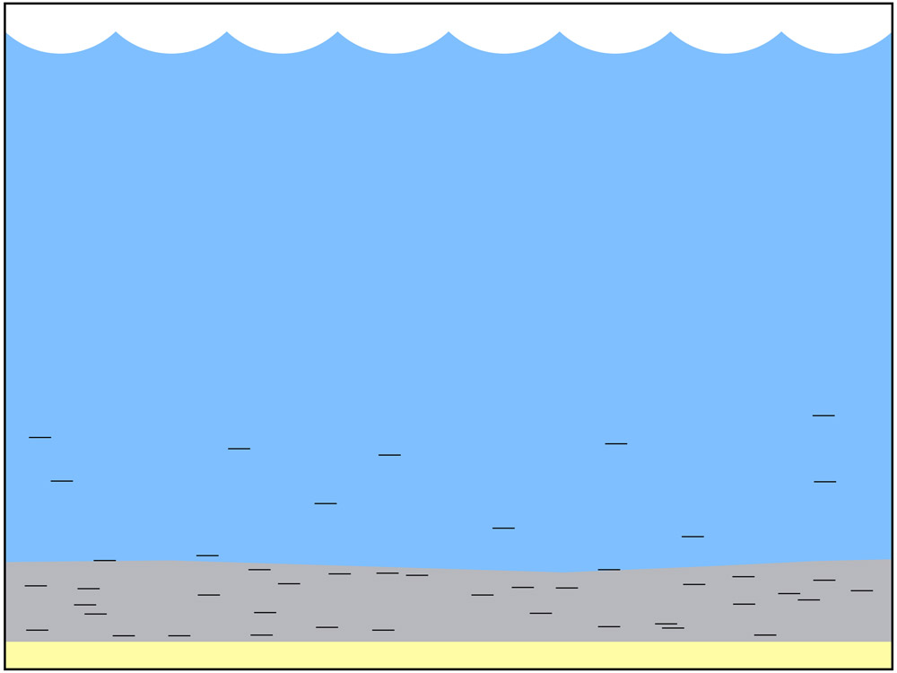 <span class='figure-reader-id'>Stage 3</span> Each time the seas would recede (go back), decayed matter from the living things would be left behind.