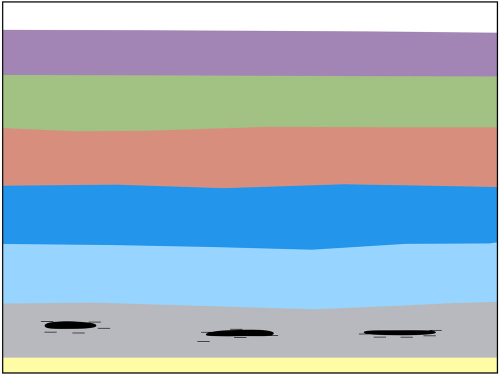 <span class='figure-reader-id'>Stage 6</span> The pieces of sediment were pressed together and formed <strong>sedimentary rocks.</strong>