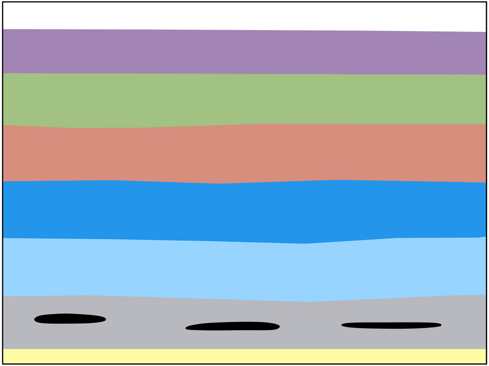 <span class='figure-reader-id'>Stage 7</span> As decayed plants and animals became trapped in the sedimentary layers, heat and the weight of the sediments pressed them into material, which millions of years later became fossil fuels (petroleum, natural gas, and coal).