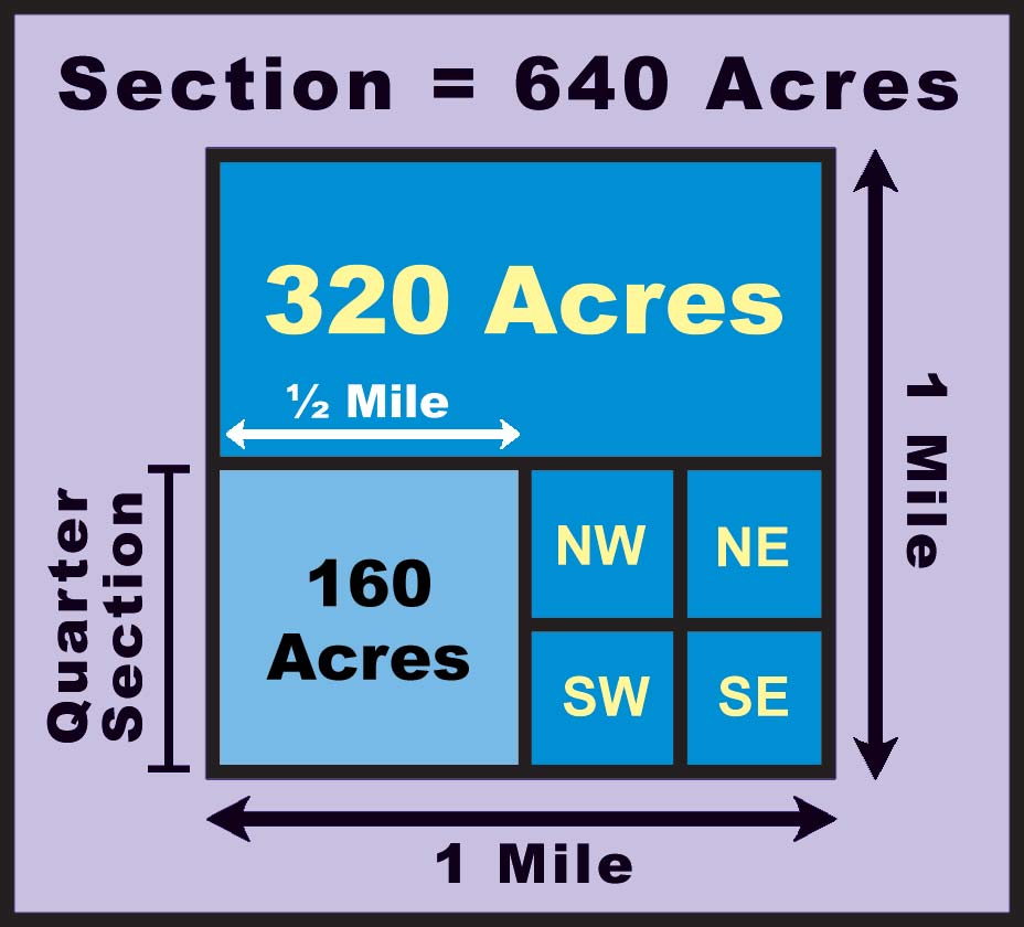 How Many Miles Is 6 000 Acres