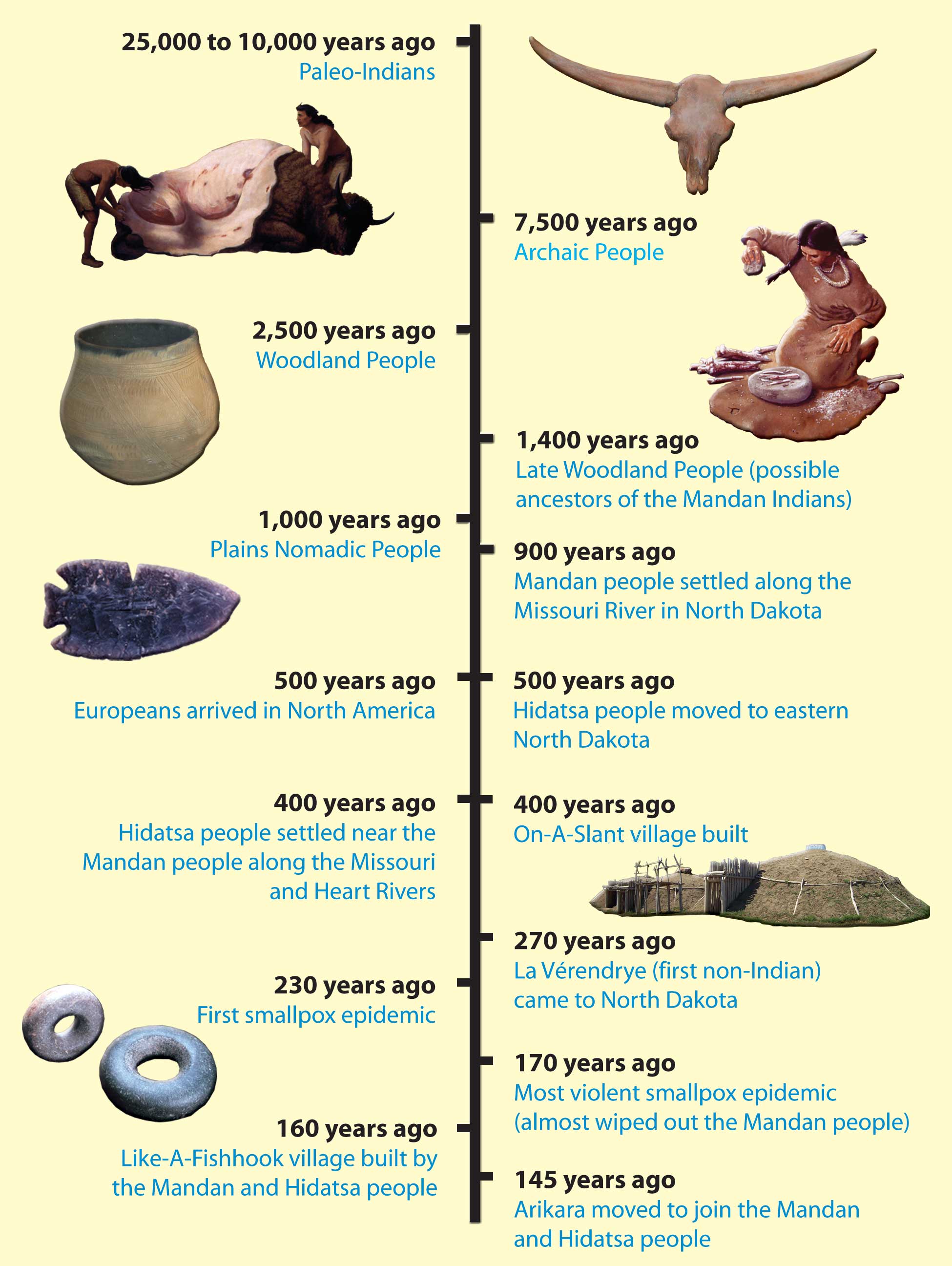 Native American History Timeline Timetoast Timelines