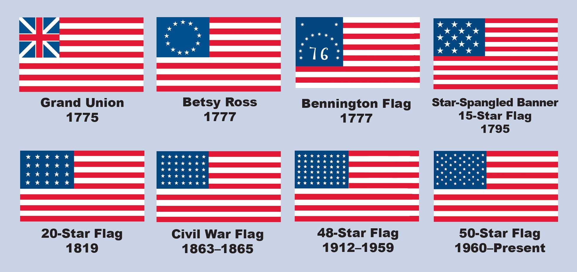 Many different flags have flown over the United States